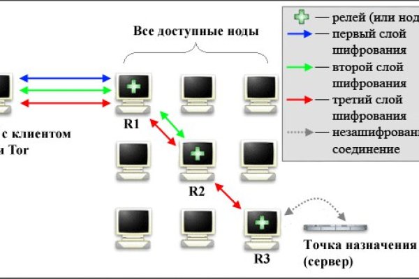 BlackSprutruzxpnew4af union ссылка на сайт