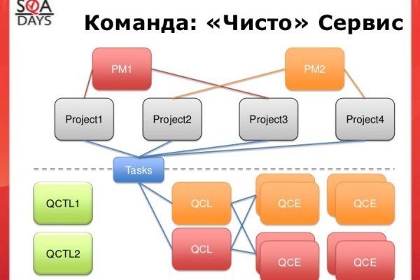 Как пополнить мегу биткоином без комиссии