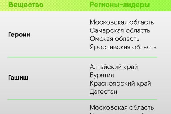 Почему не работает сайт блэкспрут сегодня