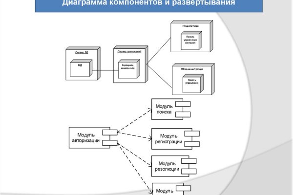 Kraken магазин ссылка