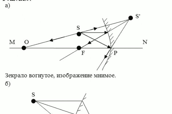 Kraken адреса