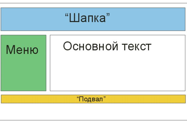 Не получается зайти на блэкспрут